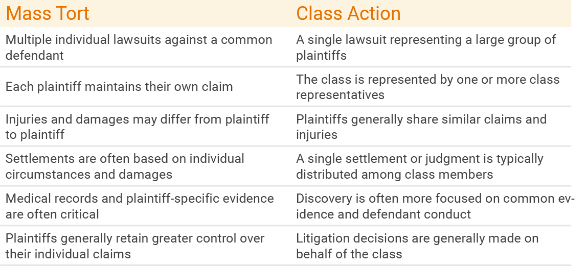 mass-tort-vs-class-action-comparison-chart.png