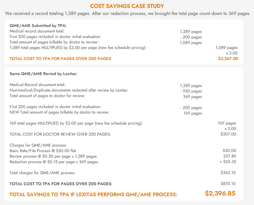 Lexitas' QME Review Service